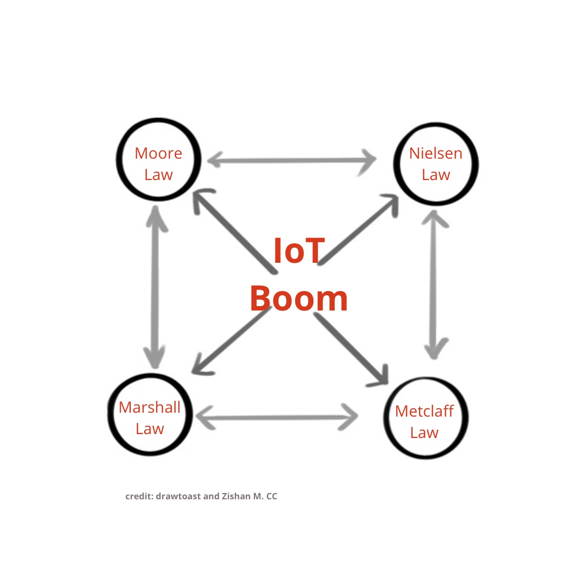 iot-boom
